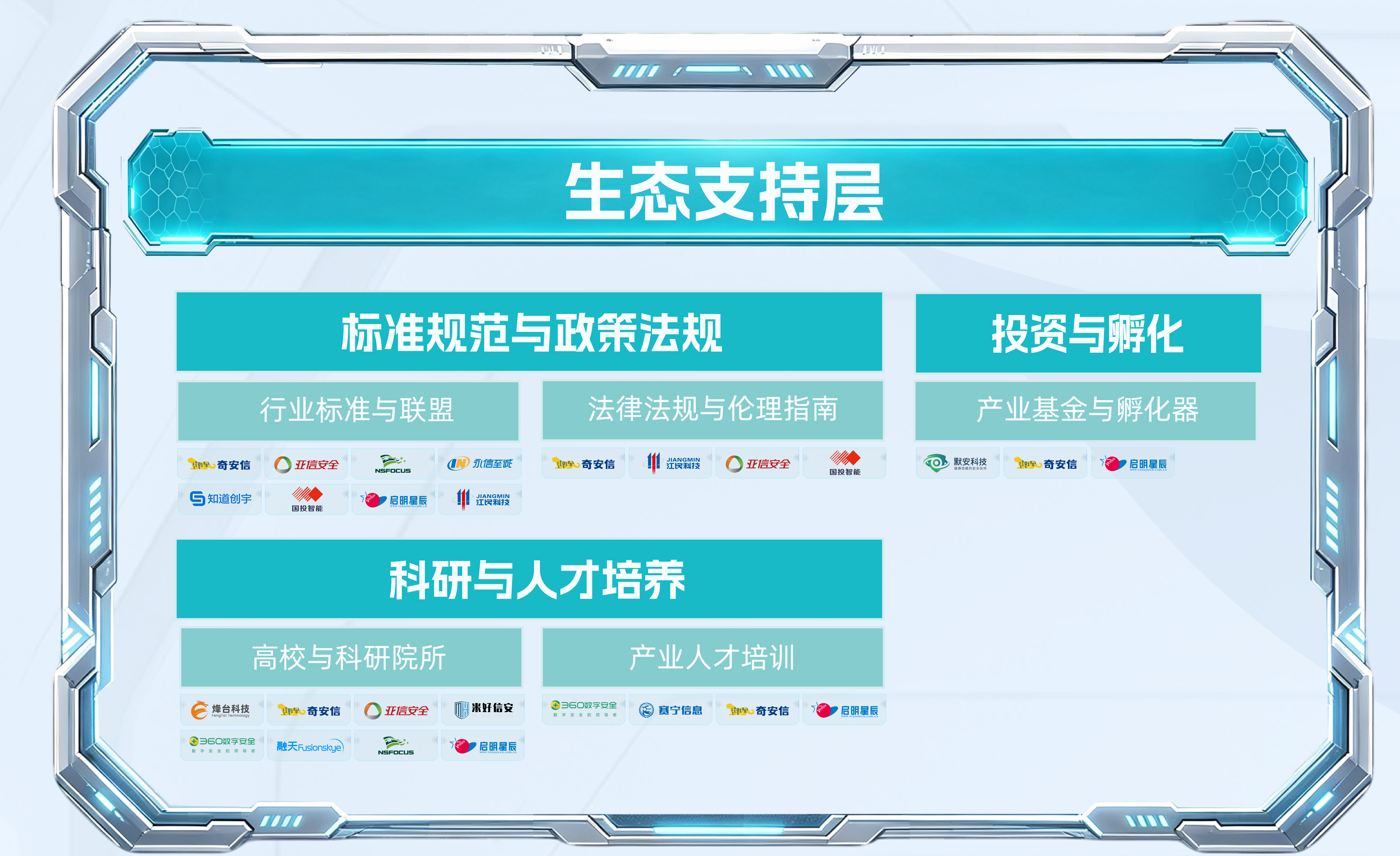 生态支持层 生态支持层