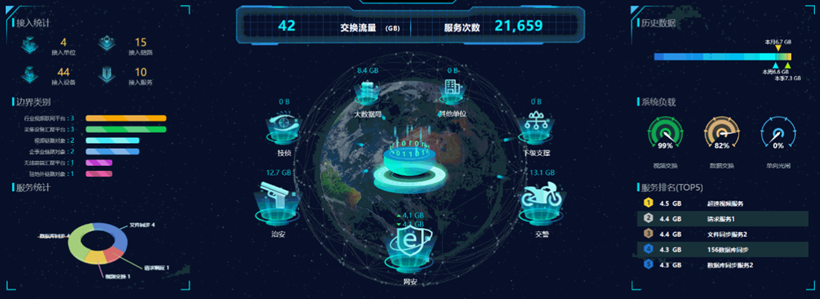 智控边界